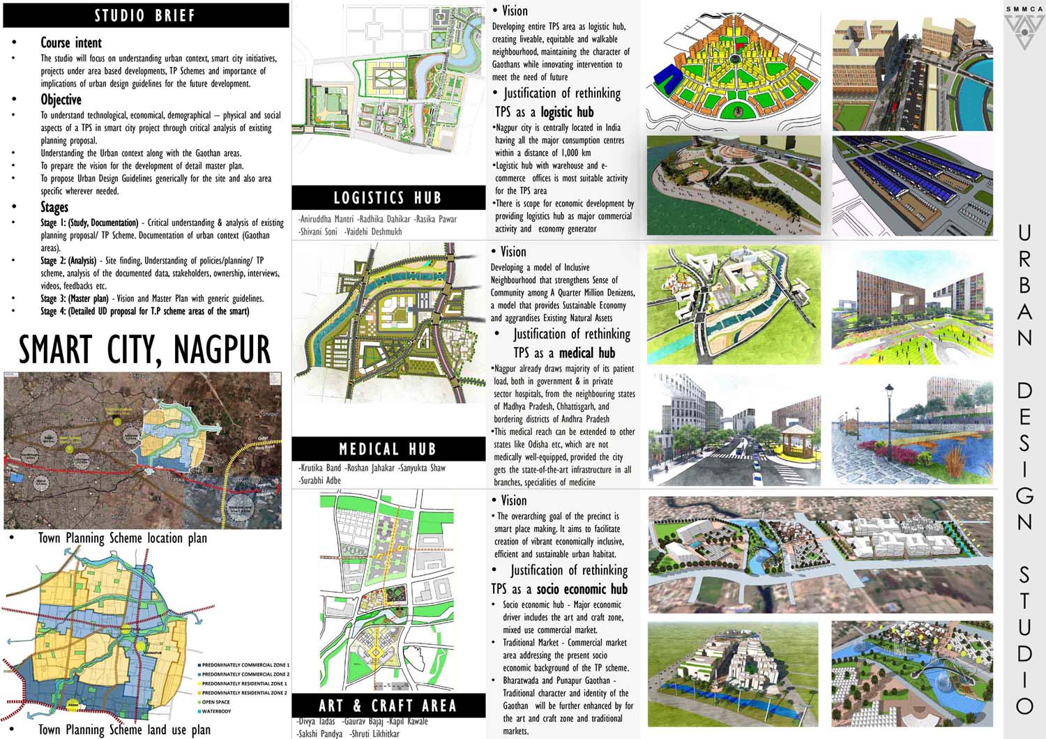 Pradnya Darpan . Urban Design - Semester 2 - SMMCA's Virtual  Exhibition of Portfolios